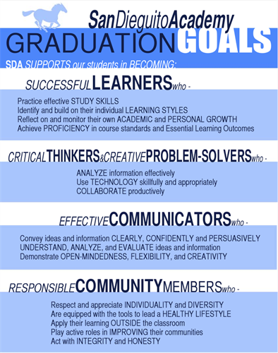 Graduation Goals for San Dieguito Academy